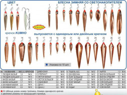 Блесна Пирс &quot;Малек Б&quot; 1К зимняя со светонакопителем и глазком 1,7г никель