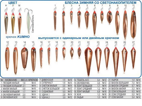 Блесна Пирс &quot;Окуневая М&quot; 2К зимняя 2.5г никель
